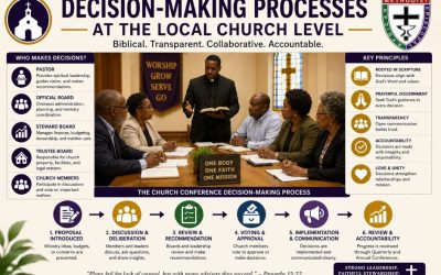 Decision-Making Processes at the Local Church Level