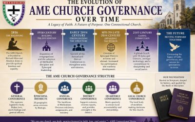 The Evolution of AME Church Governance Over Time
